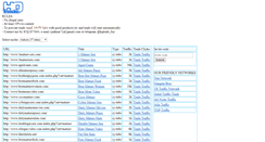 Desktop Screenshot of hqtrade.biz